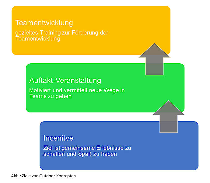 Grafik Teamentwicklung